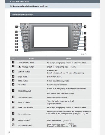 toyota prius 2011 2012 2013 2014 & 2015 navigation infotainment system manual